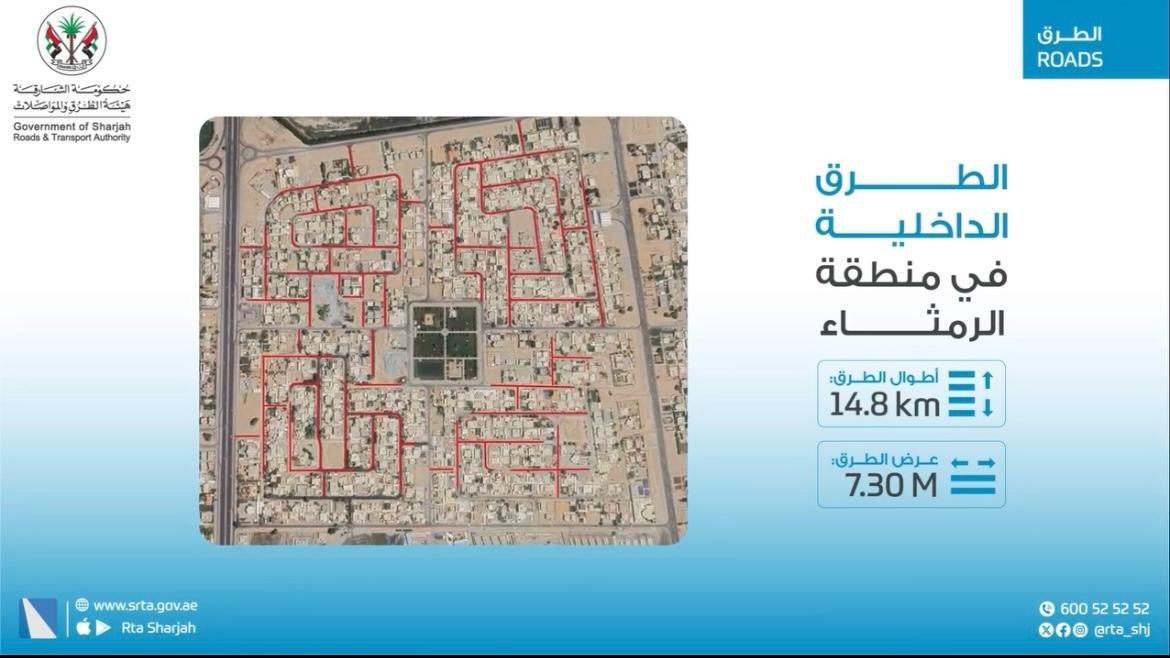   الطرق الداخلية في منطقة الرمثاء 